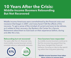 A Decade Later, Economic Crisis Still Hitting Middle-Income Boomers