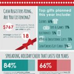 The Gift That Tops Parents’ Holiday Wish Lists May Surprise You