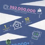 A Little Paint Can Work Wonders for Communities