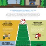 Michelin Drives the Holidays Home