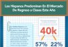 Los Hispanos Predominan En El Mercado De Regreso a Clases Este Año