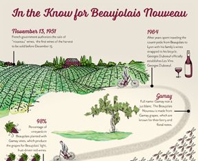 Do You Know Beaujolais Nouveau?
