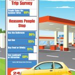 Road Trippin’! Summer Travel Means Hitting The Open Highway