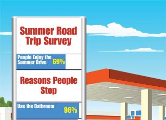 Road Trip! Summer Means Hitting The Open Highway