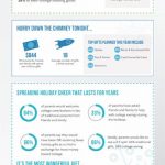 The Surprising Gift on Parents’ Holiday Wish List