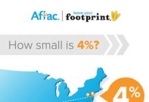 Leave Your Footprint on The Fight Against Childhood?Cancer