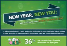 What New Year’s Resolution Do You Really Want to Stick To?