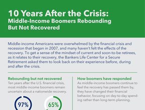A Decade Later, Economic Crisis Still Hitting Middle-Income Boomers