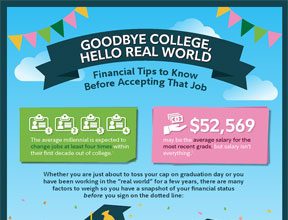 Financial Tips for Grads Considering Their First Job