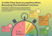 Seven Steps to Becoming the Healthiest You Ever