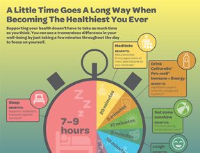 Seven Steps to Becoming the Healthiest You Ever