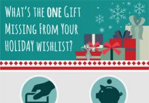 The Gift That Tops Parents’ Holiday Wish Lists May Surprise You