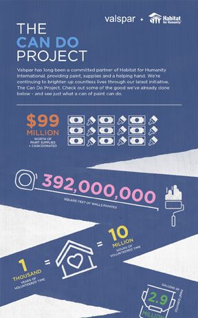 A Little Paint Can Work Wonders for Communities