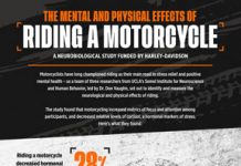 Why Motorcycling May Be the Answer to Lowering Stress Levels