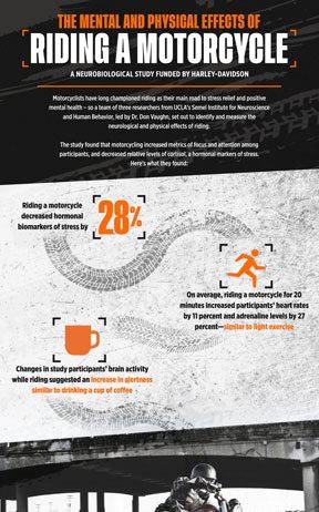 Why Motorcycling May Be the Answer to Lowering Stress Levels