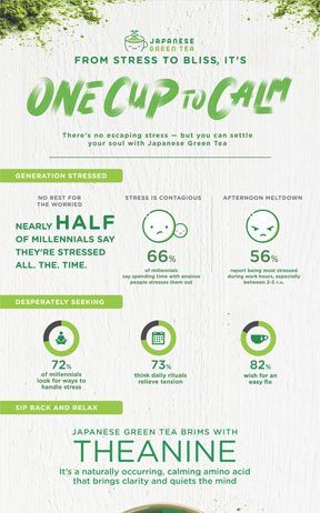 Millennials Seek Mindfulness as a Fix for Their High Stress Levels