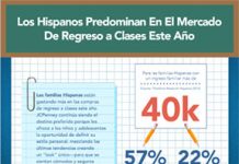 Los Hispanos Predominan En El Mercado De Regreso a Clases Este Año