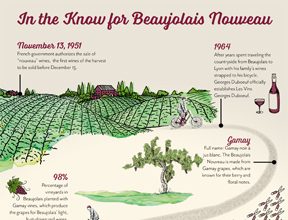 Do You Know Beaujolais Nouveau?