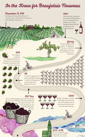 Do You Know Beaujolais Nouveau?