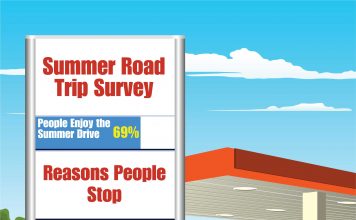 Road Trippin’! Summer Travel Means Hitting The Open Highway