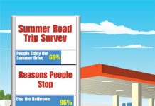 Road Trip! Summer Means Hitting The Open Highway