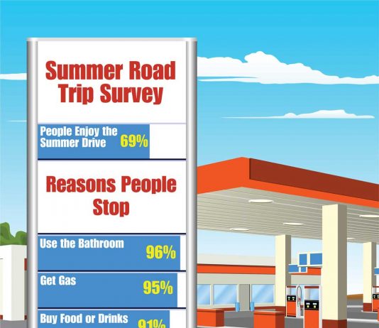 Road Trip! Summer Means Hitting The Open Highway