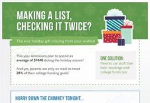 The Surprising Gift on Parents’ Holiday Wish List