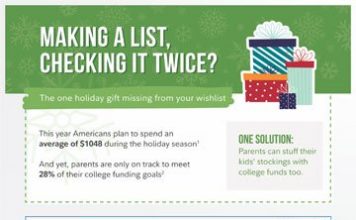 The Surprising Gift on Parents’ Holiday Wish List