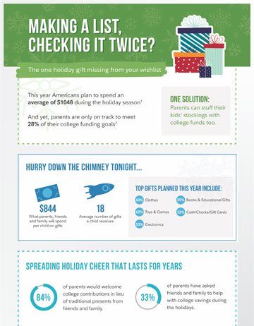 The Surprising Gift on Parents’ Holiday Wish List